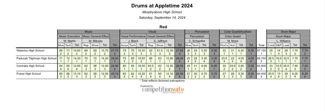 2024 Red Division