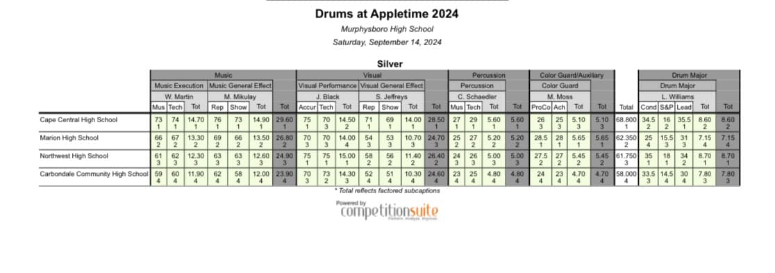 2024 Silver Division