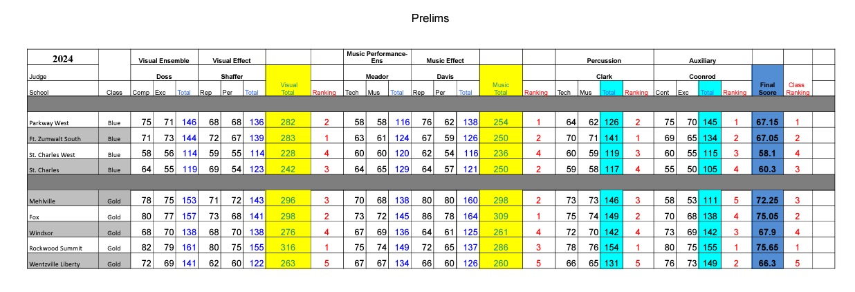2024 Jaguar Pride Invitational Recap