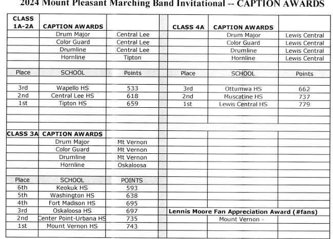 2024 Mt Pleasant Marching Invitational Captions