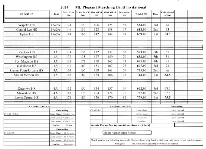 2024 Mt Pleasant Marching Invitational Recap