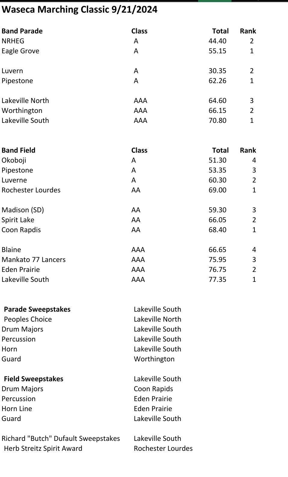 2024 Waseca Marching Classic Results