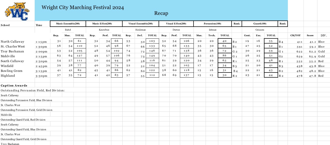 2024 Wright City Marching Festival Results