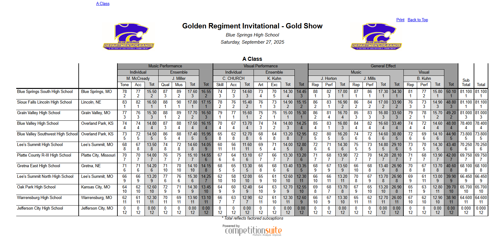 Gold Show Recap