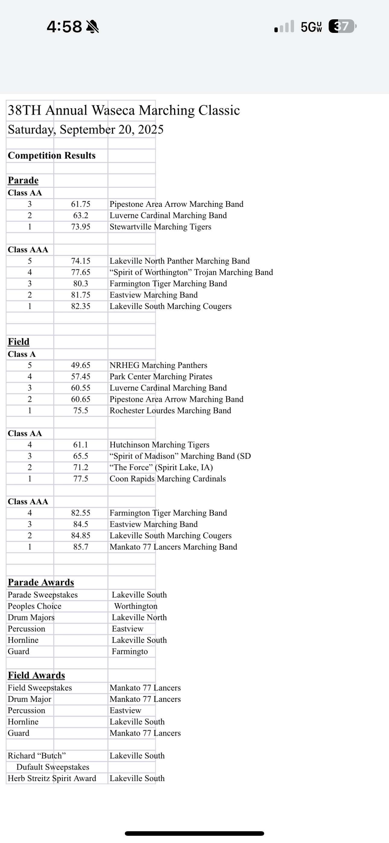 Results