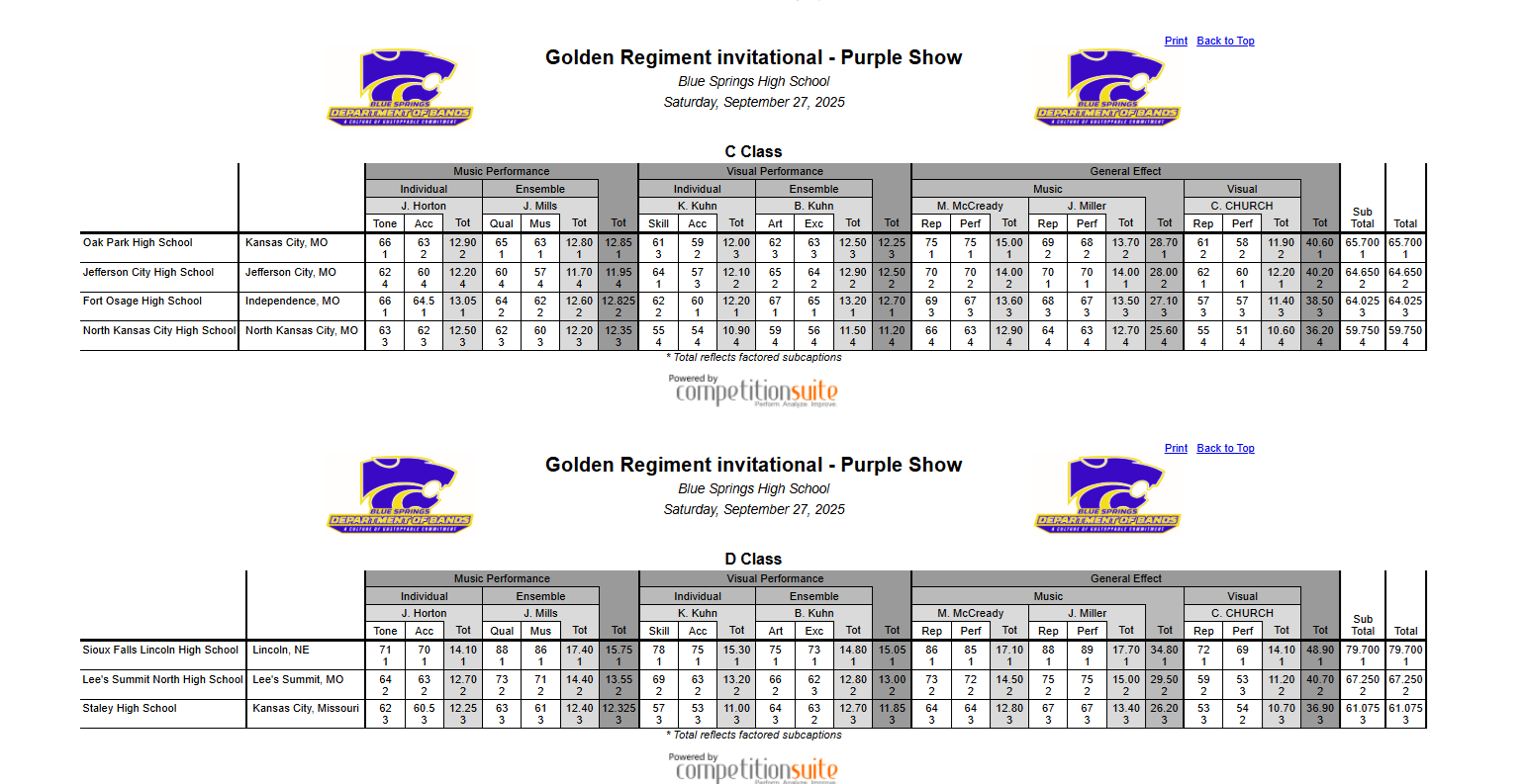 Purple Show B and C Recap
