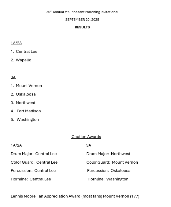 Results