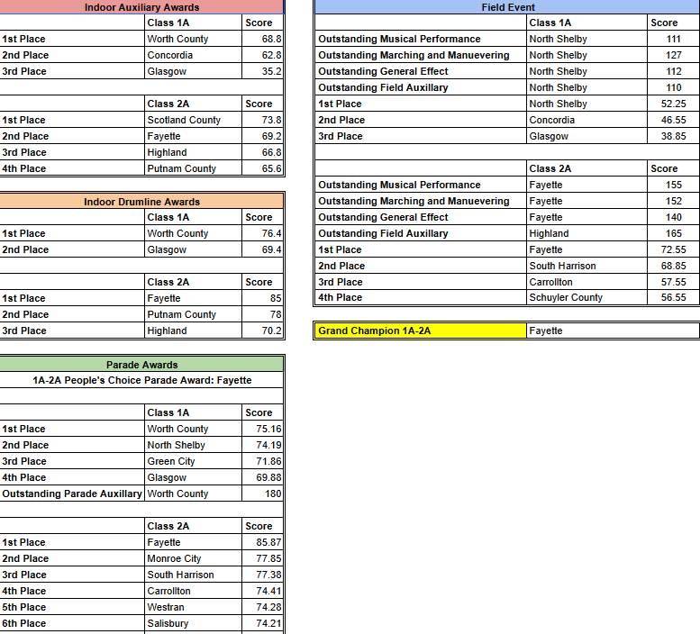 1A 2A Awards