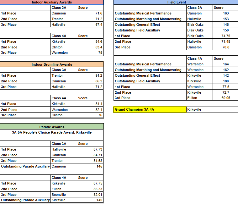 3A 4A Awards
