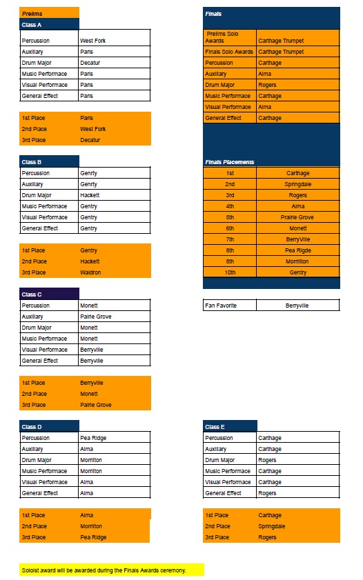 prelims final quick recap