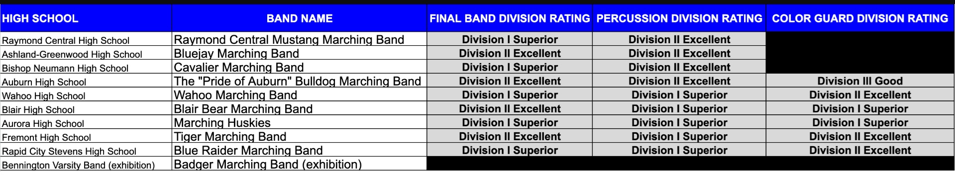 results